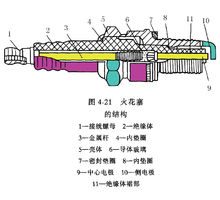 火花塞机构图