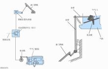 电子油门