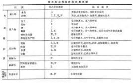 免疫性疾病