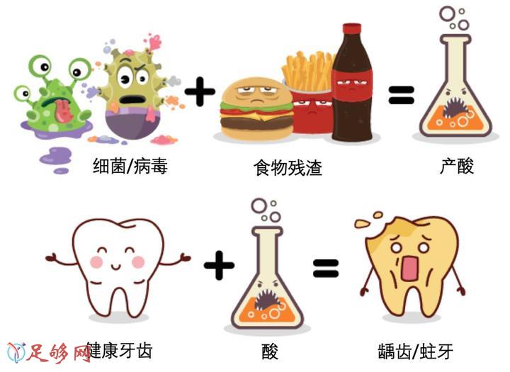 对牙齿有益的食物图片图片